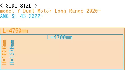 #model Y Dual Motor Long Range 2020- + AMG SL 43 2022-
